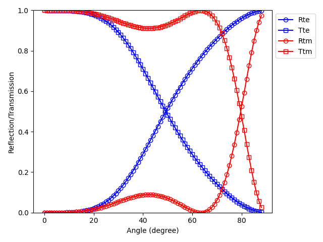 _images/FabryPerot_AnglePlot.png