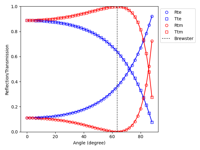 _images/Fresnel_plot.png