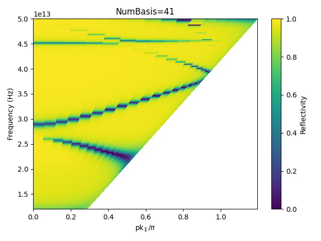 _images/MIM_DispersionPlot.png
